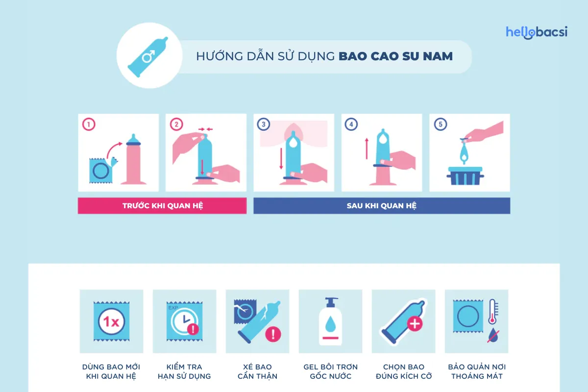 Cách sử dụng bao cao su nam