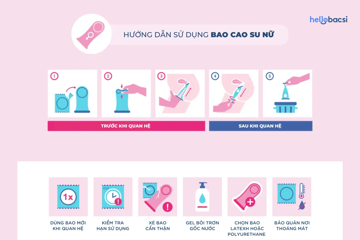 Cách sử dụng bao cao su nữ