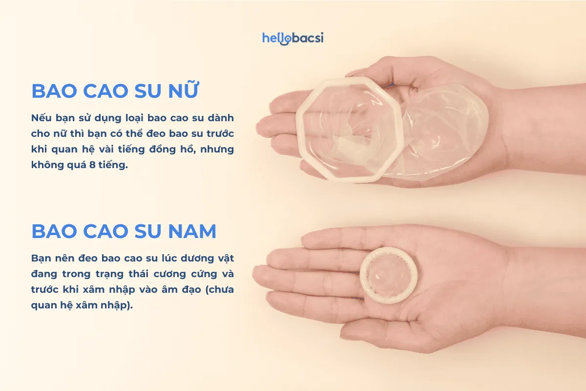 Thời điểm nên đeo bao cao su