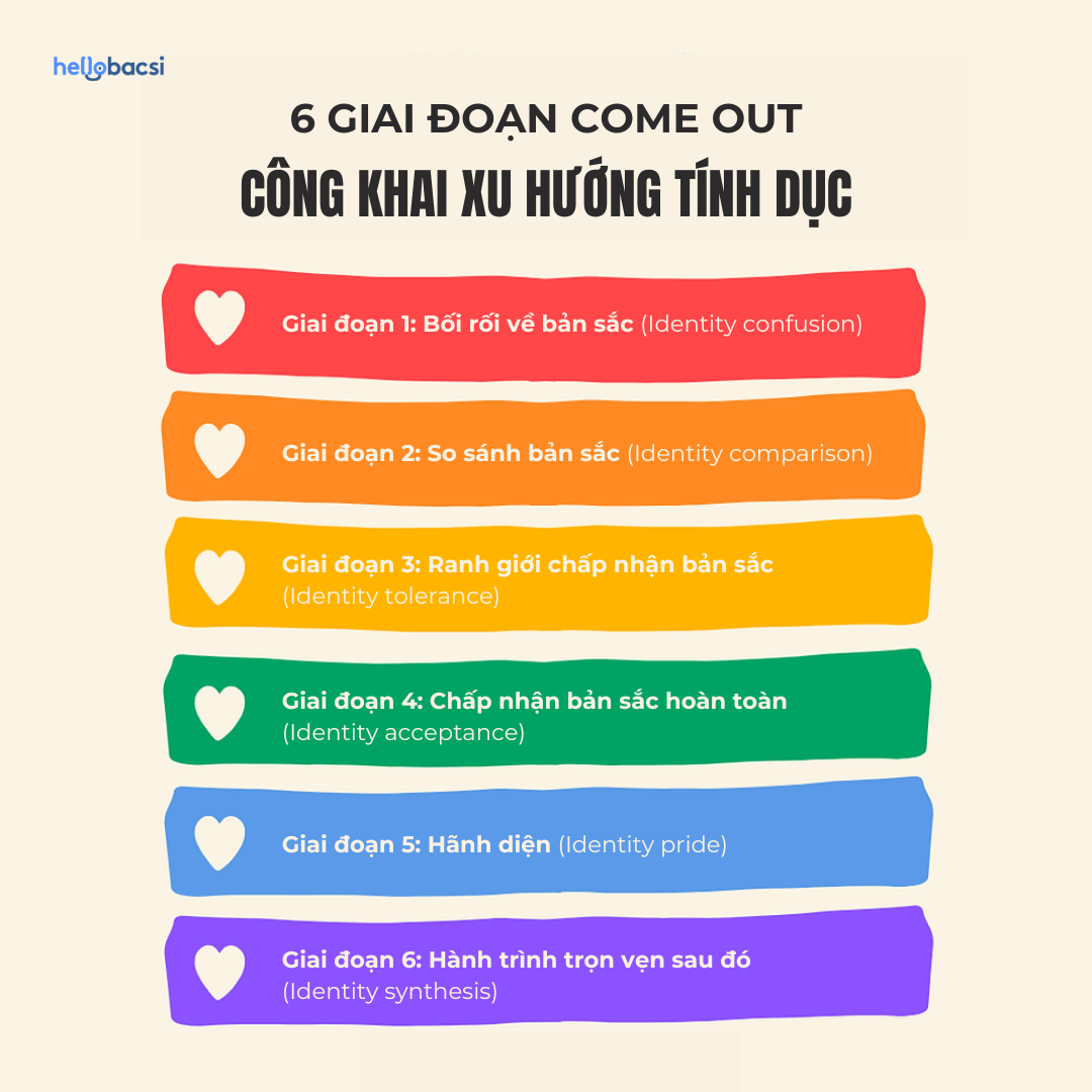 6 giai đoạn come out