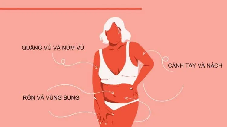 Những vùng nhạy cảm quen thuộc